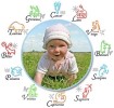 Horoscope b&eacute;b&eacute;