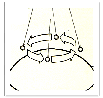 voyance mouvements du pendule